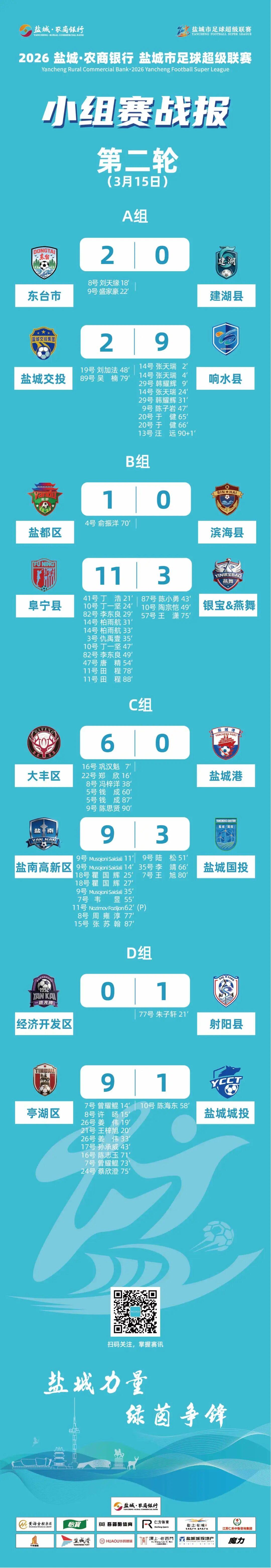 直播吧-盐城足球超级联赛最新积分榜射手榜（截至3月15日）